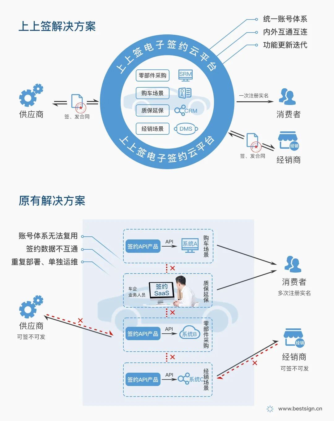 上海电子科技公司怎么选？电子元器件采购、选型与配套的实战指南