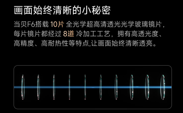 led光源投影仪怎么买且看当贝f6和极米h6的表现