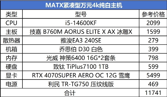 畅玩2024各类3a游戏matx紧凑型万元纯白主机配置推荐